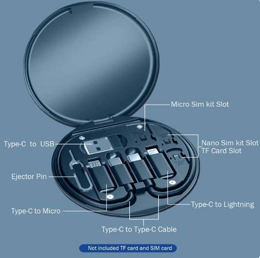 3 in 1 USB Cable Pack with Type A, Type C, and iPhone Connectors – 1 Pack